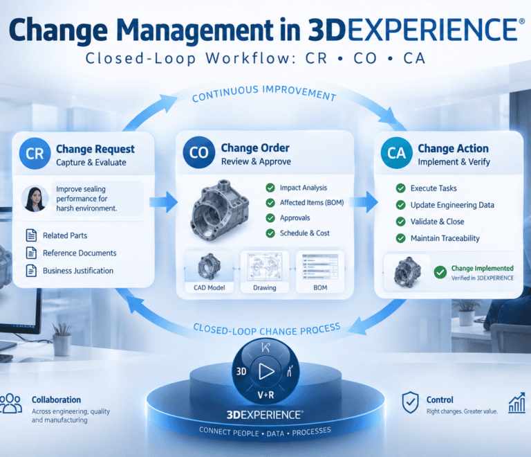 Closed-Loop Change Management in 3DEXPERIENCE: How Change Managers Handle CR, CO, and CA Effectively