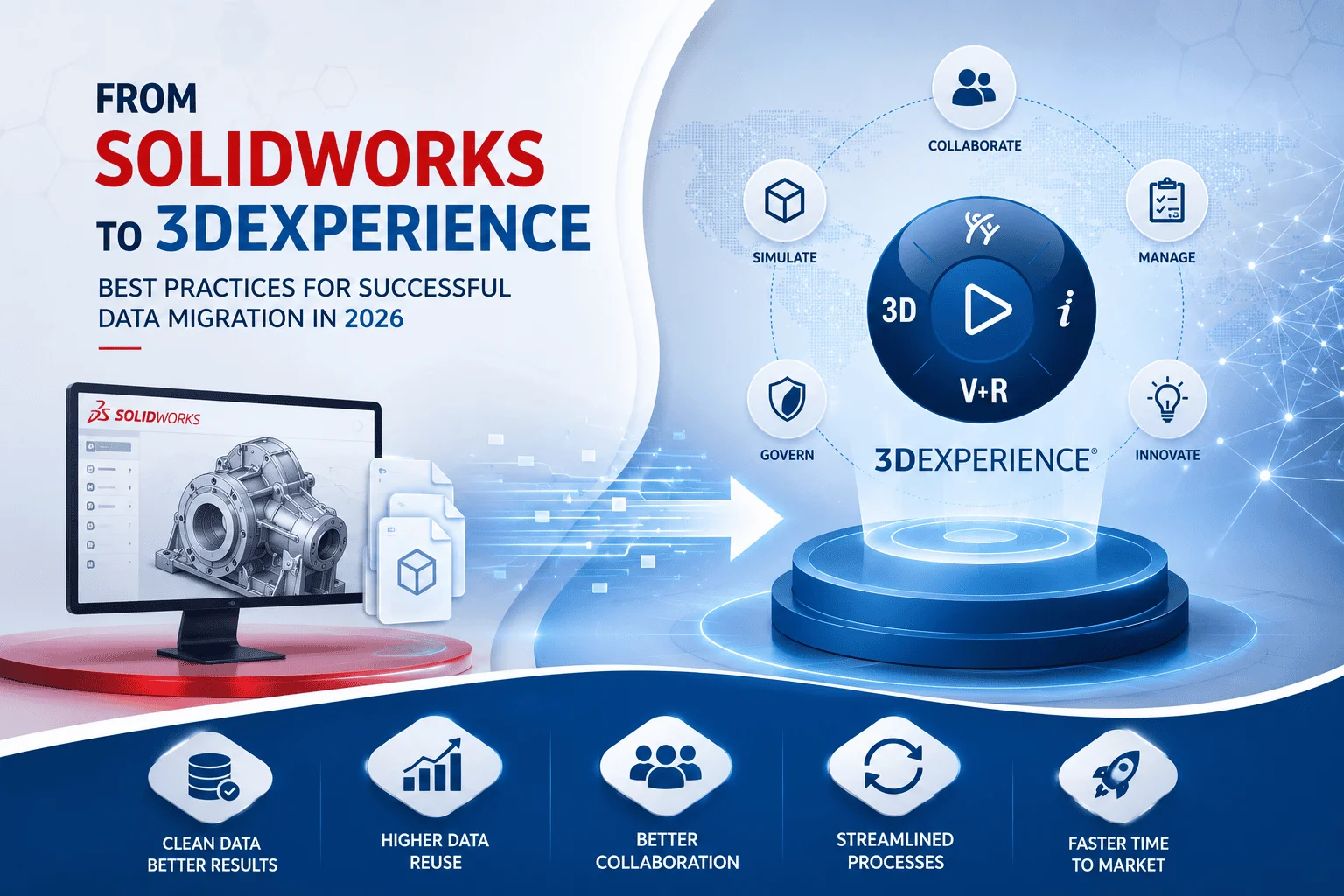 SOLIDWORKS to 3DEXPERIENCE migration