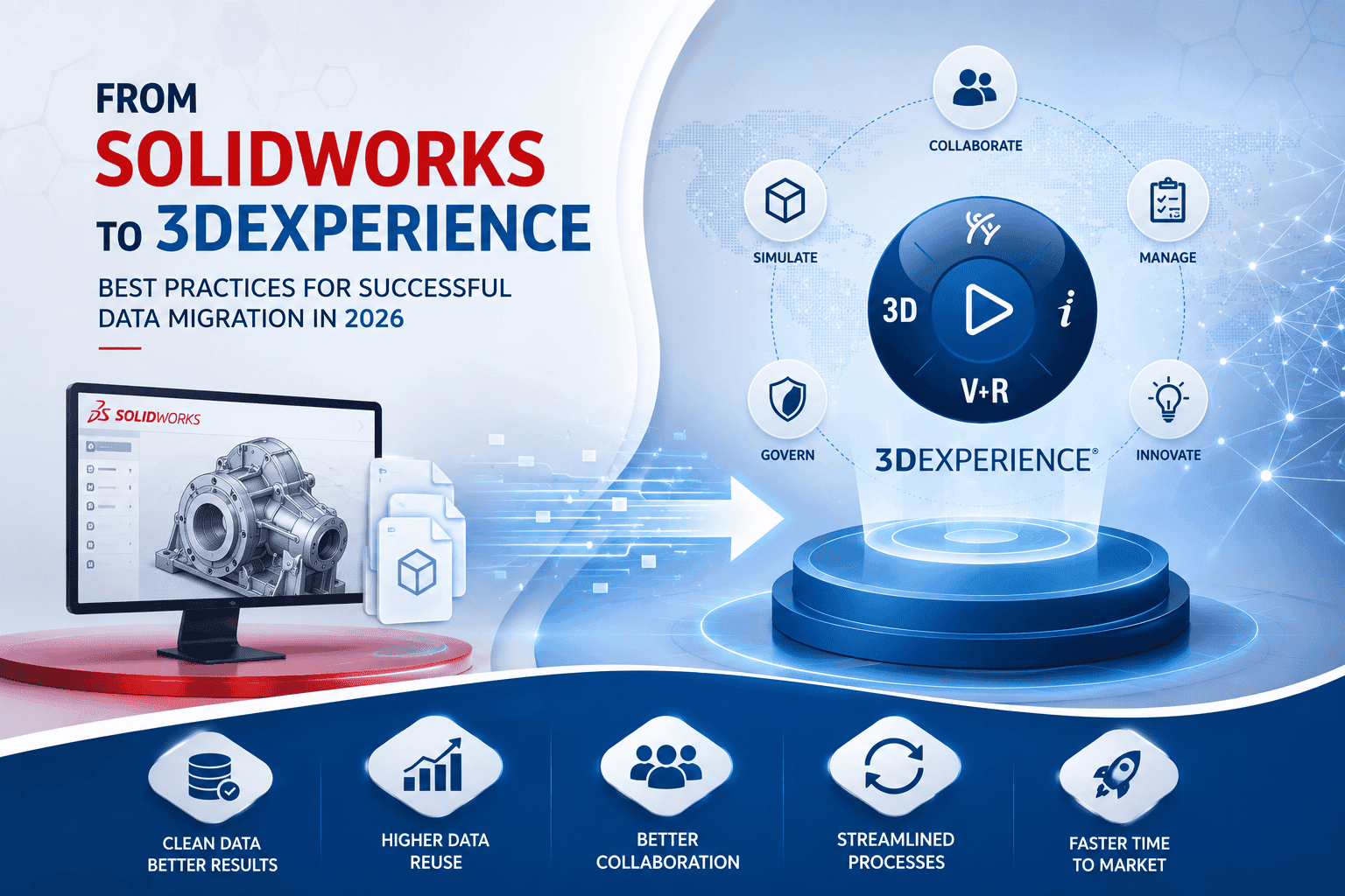SOLIDWORKS to 3DEXPERIENCE migration