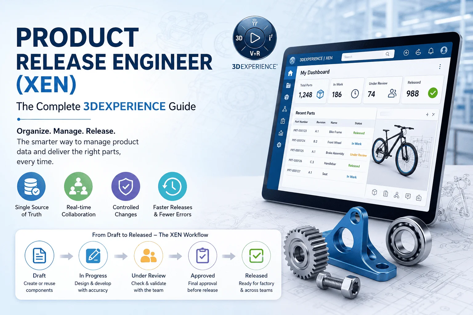 Product Release Engineer XEN dashboard on the 3DEXPERIENCE platform
