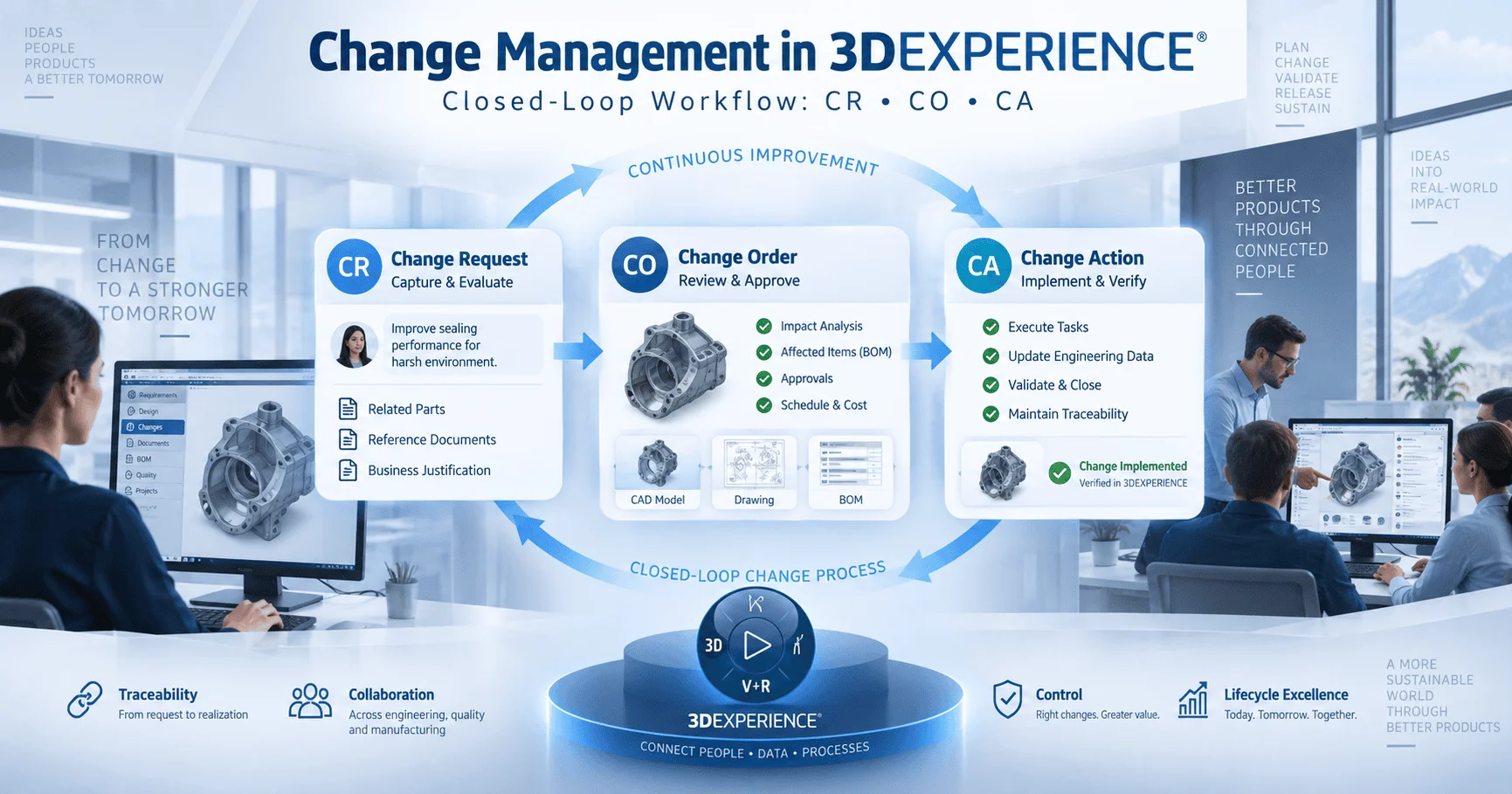 Change Management in 3DEXPERIENCE