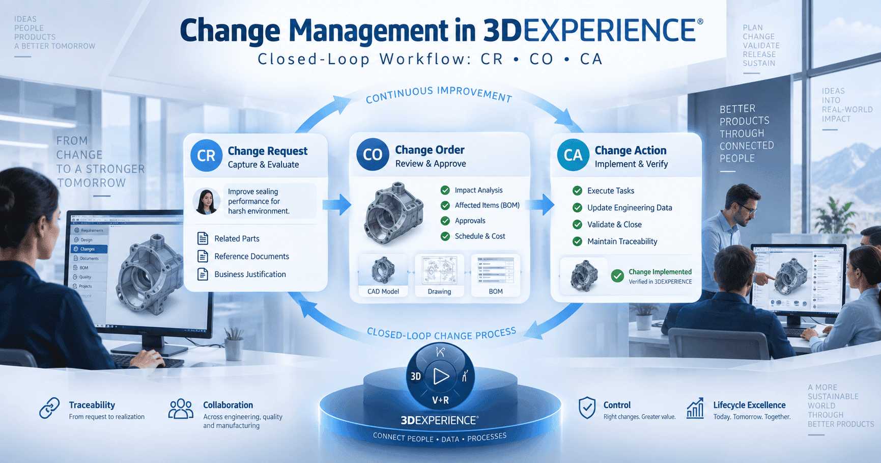 Change Management in 3DEXPERIENCE